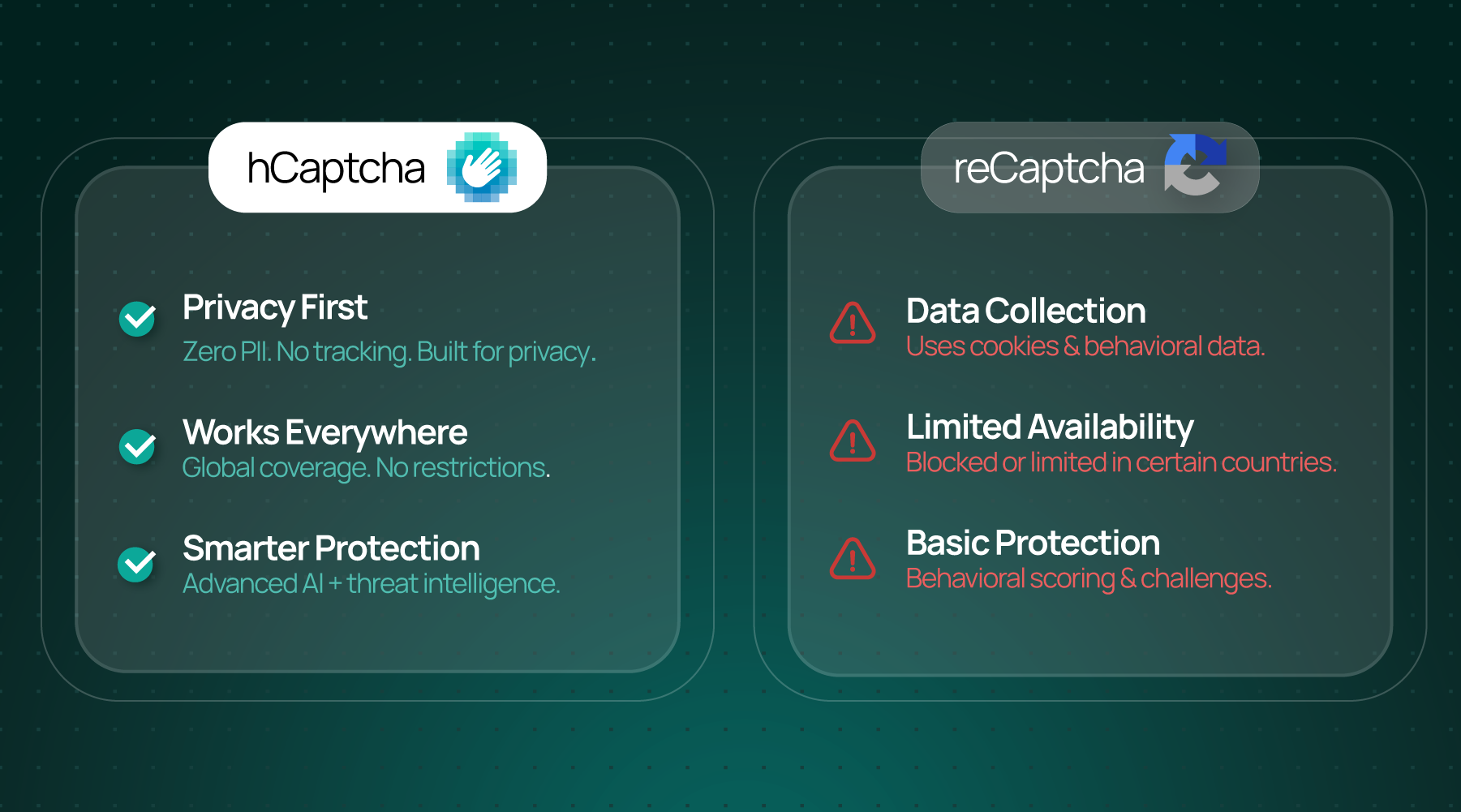 hCaptcha and reCAPTCHA privacy, availability, and protection comparison